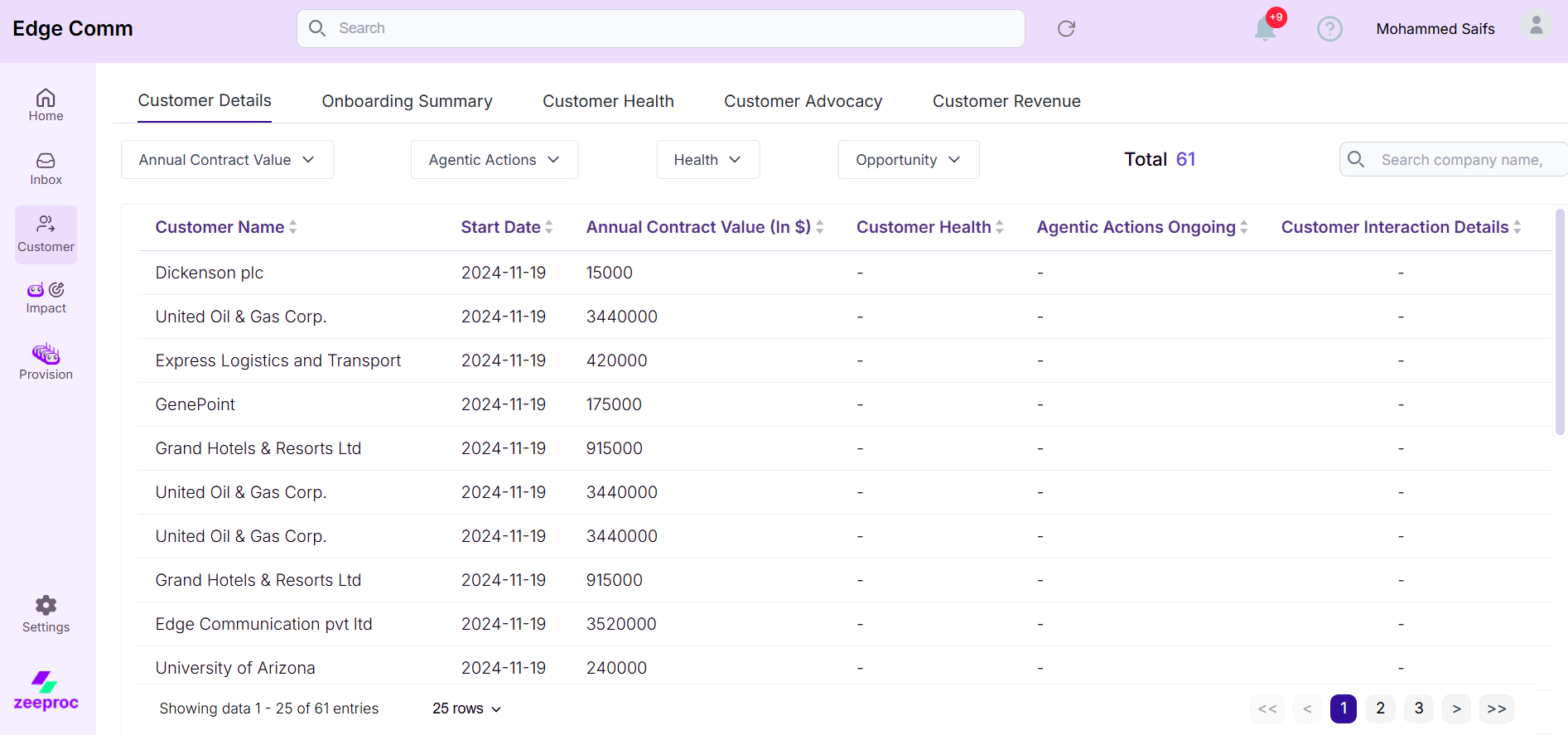 zeeproc Automated Intervention Workflows