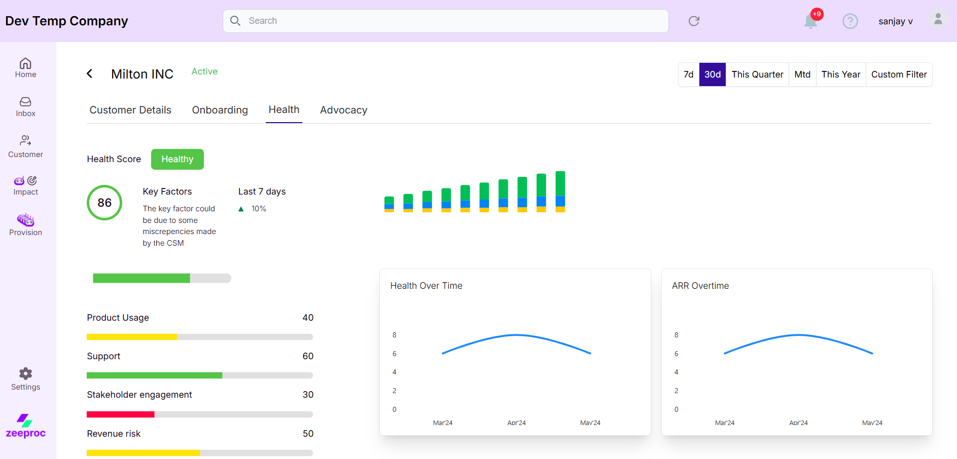 zeeproc Revenue-First Onboarding Platform