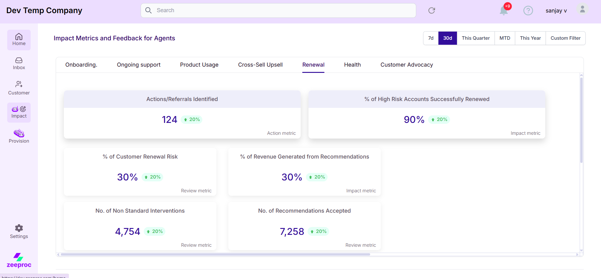 zeeproc Adoption Impact Analytics