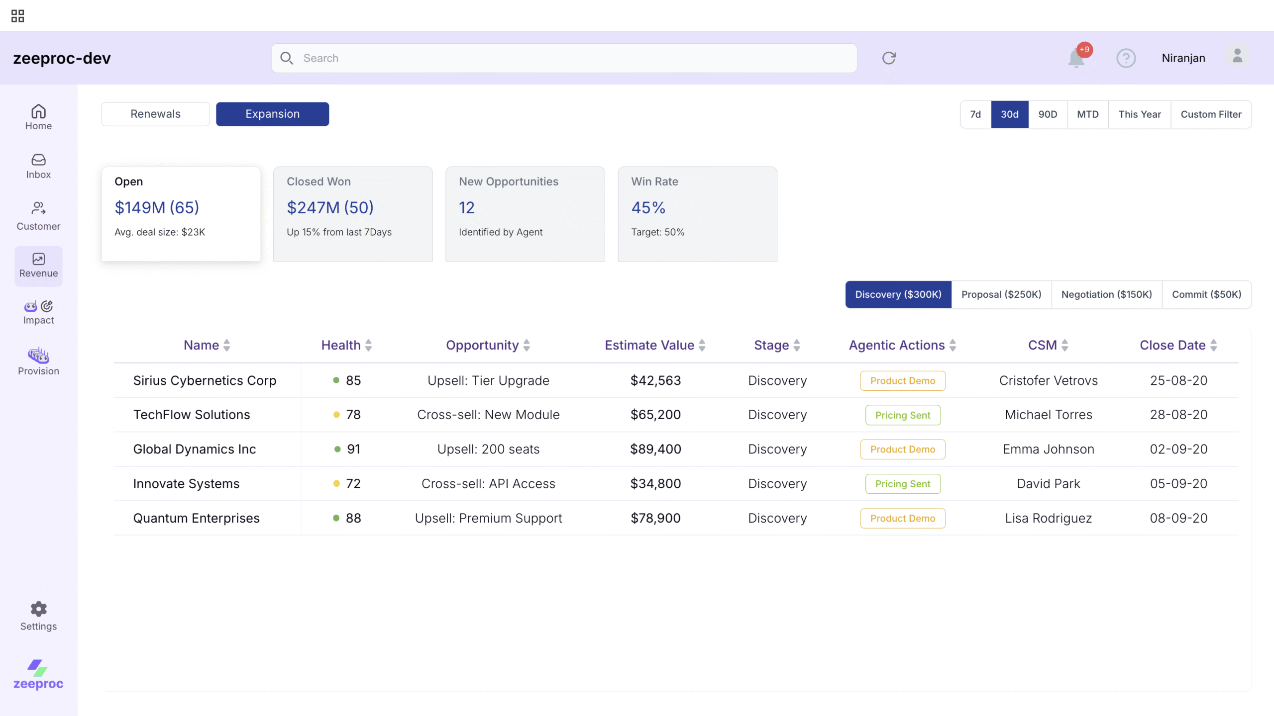 zeeproc Expansion Opportunity Finder