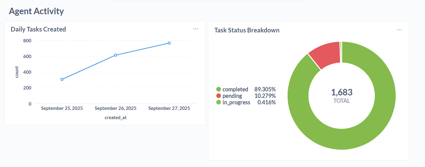 zeeproc SAAF Agentic Onboarding Workflows