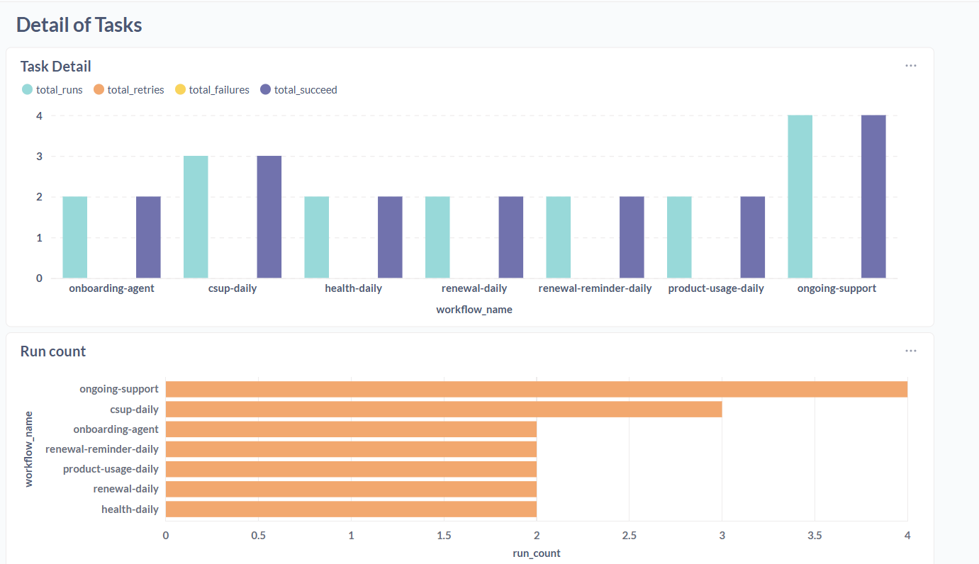 zeeproc Ambient Onboarding Intelligence Dashboard