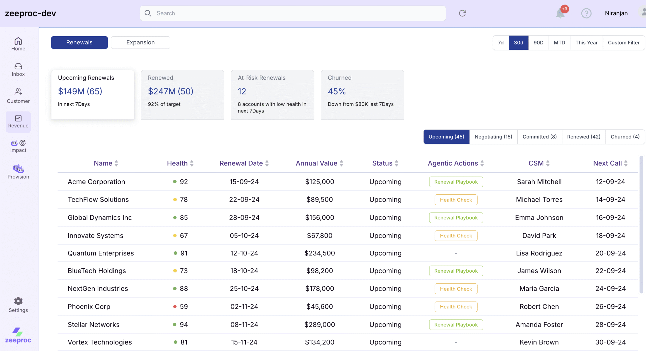 zeeproc Predictive Churn Analytics