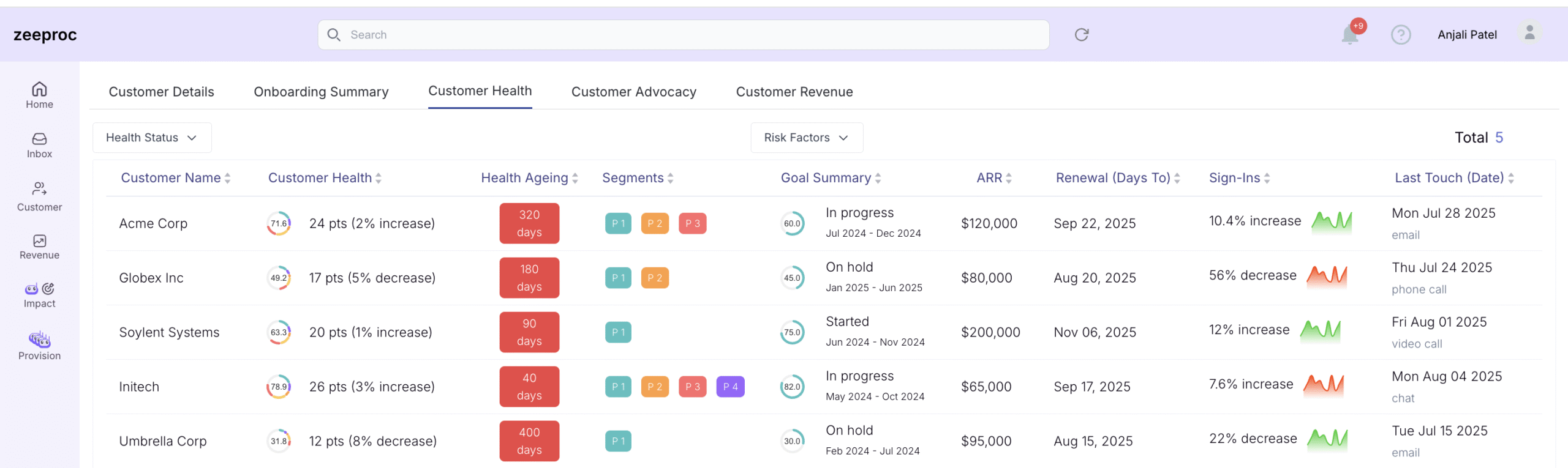 zeeproc Customer Health