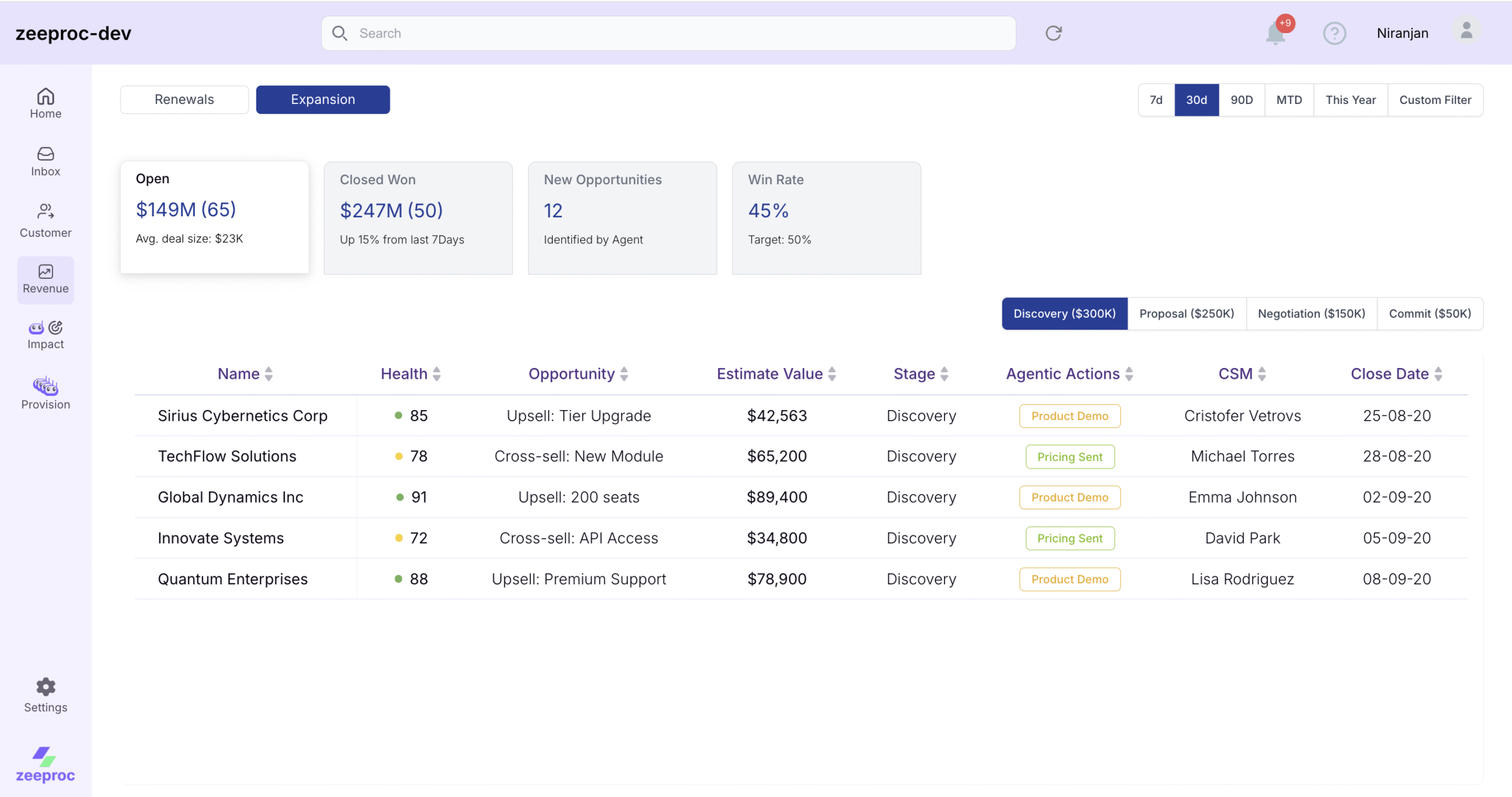 zeeproc Customer Advocacy