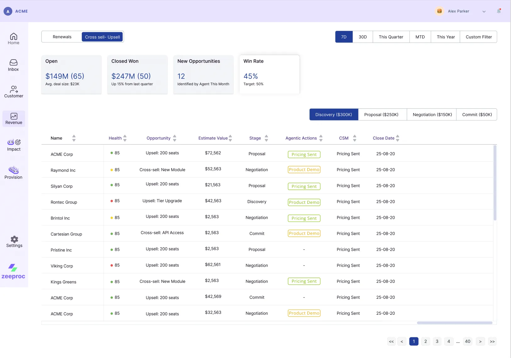Revenue Dashboard