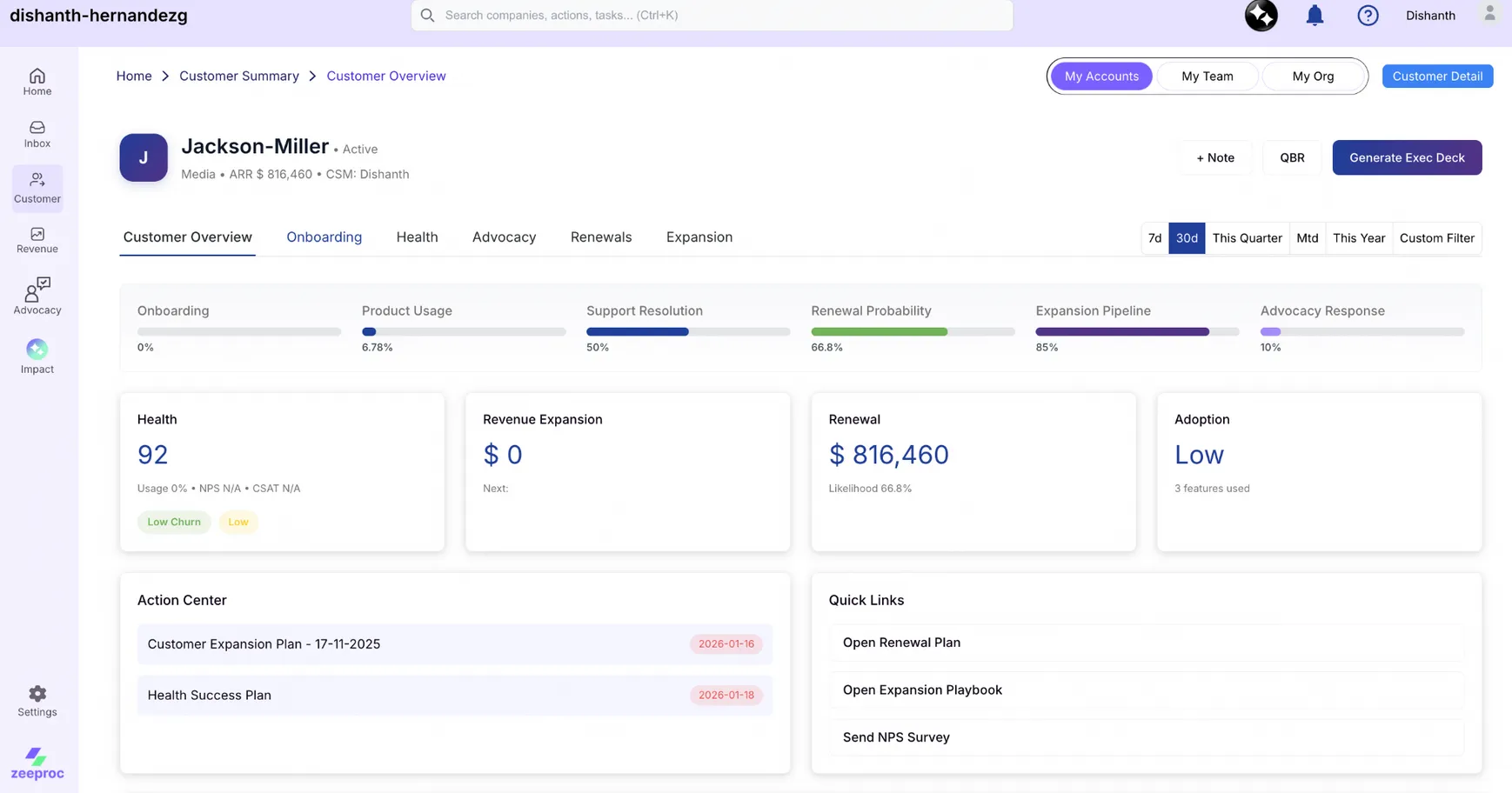 Communication Automation