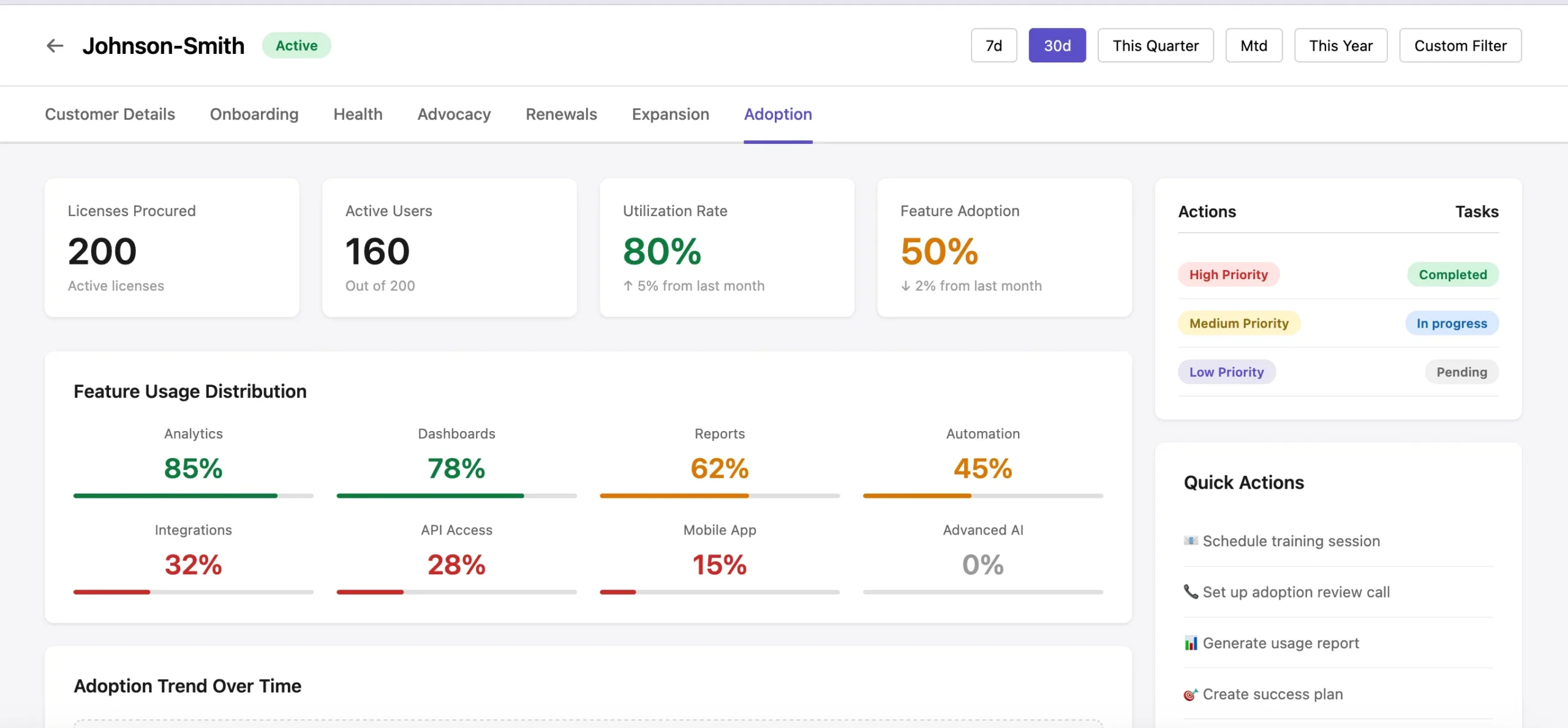 zeeproc Adoption Dashboard