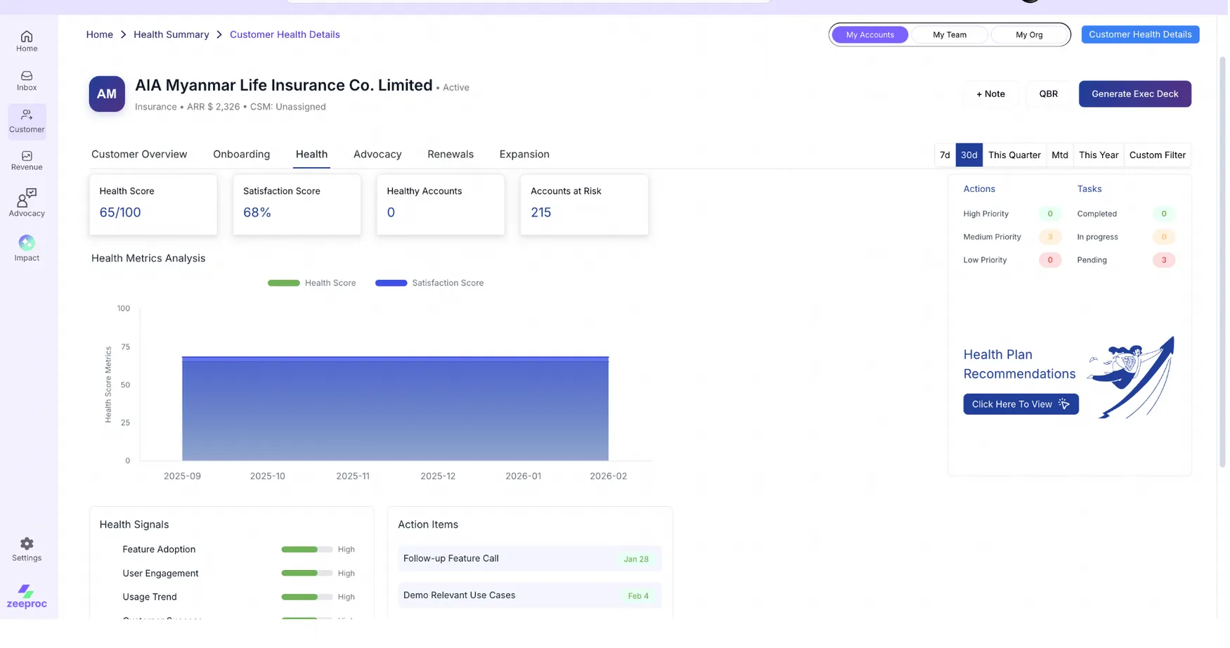 Expansion Intelligence