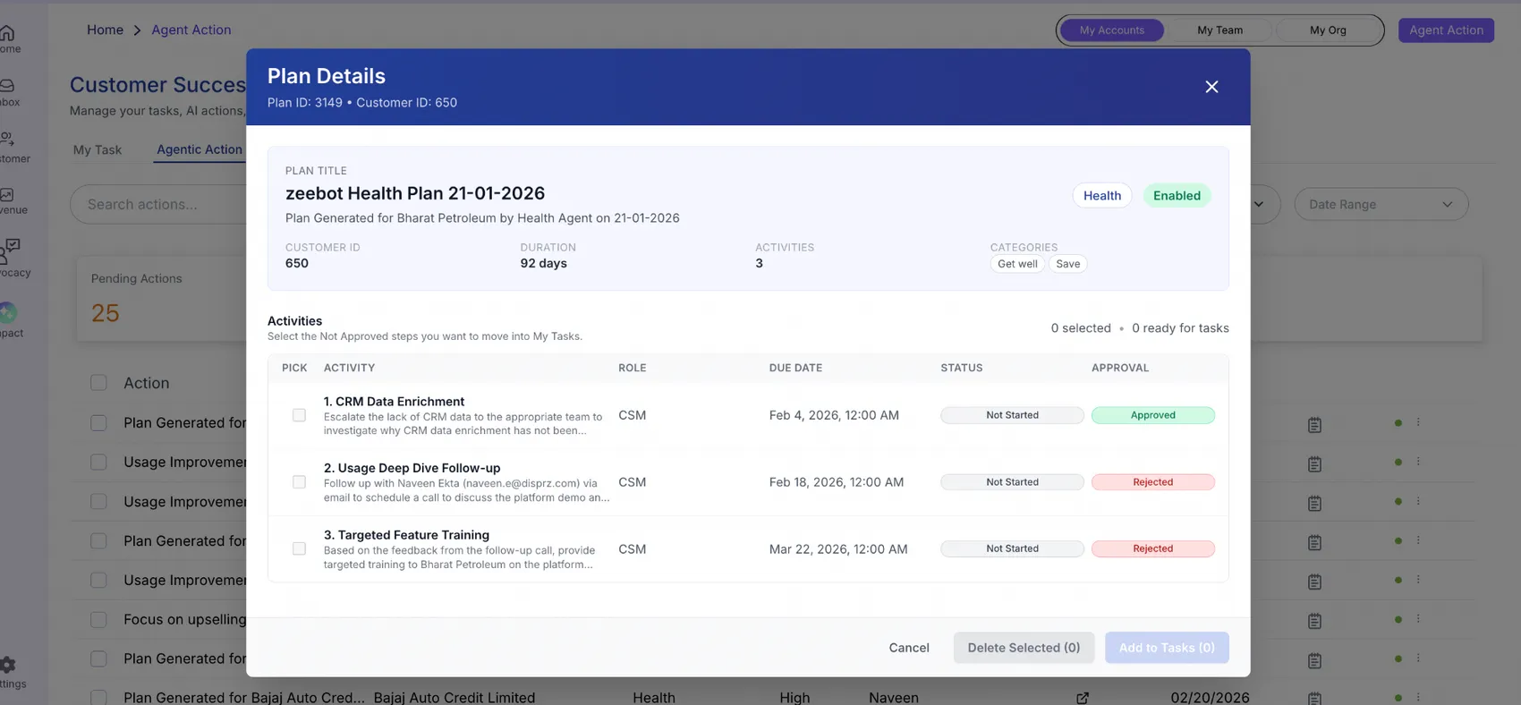 Dynamic Health Scoring